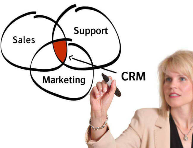 What You Should Do Before an Enterprise-Wide CRM Implementation