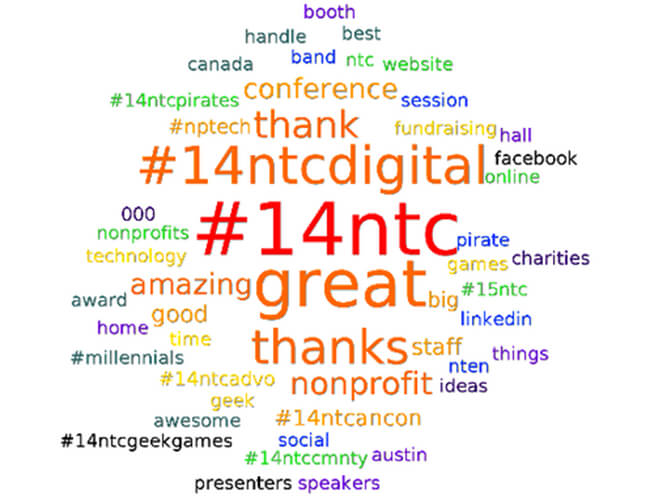 Wrapping Up NTEN's Nonprofit Technology Conference with Radian6