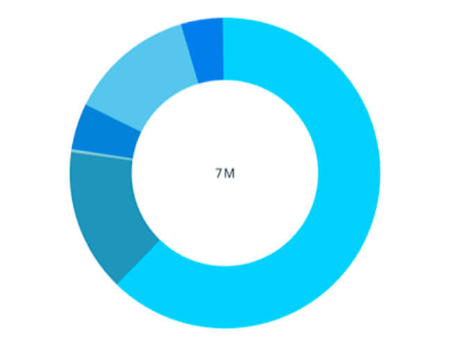 4 Steps to Become Salesforce Analytics Cloud Ready