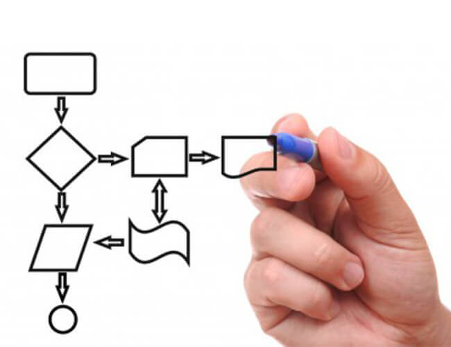 Process Builder and Cloud for Good Donation Split: A Case Study in Awesomeness