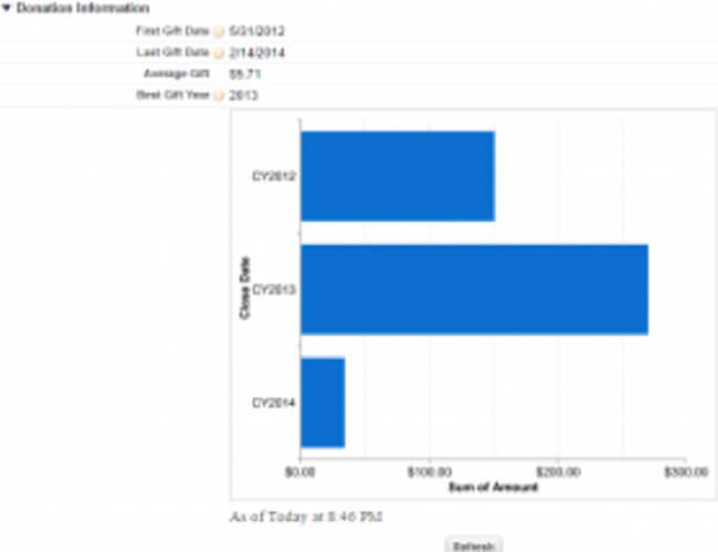 Adding it Up: Understanding Roll-Up Summary Fields