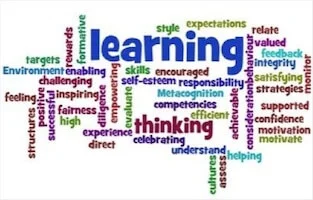 Word cloud featuring words like learning, thinking, skills, successful, strategies.