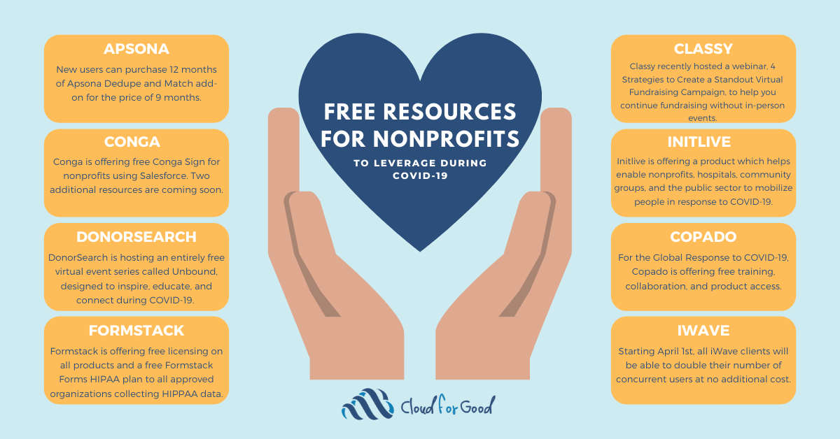 free nonprofit resources (3) Cloud for Good