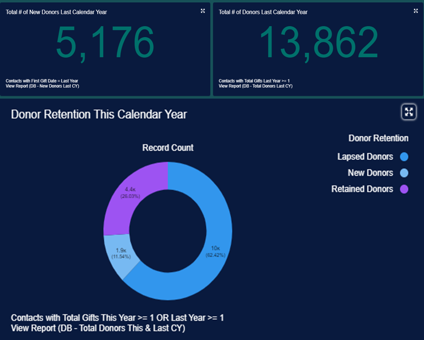 Migrating from Blackbaud Luminate CRM and Luminate Online to Salesforce