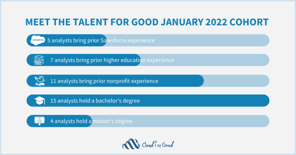 Talent for Good Cohort 1 Experience