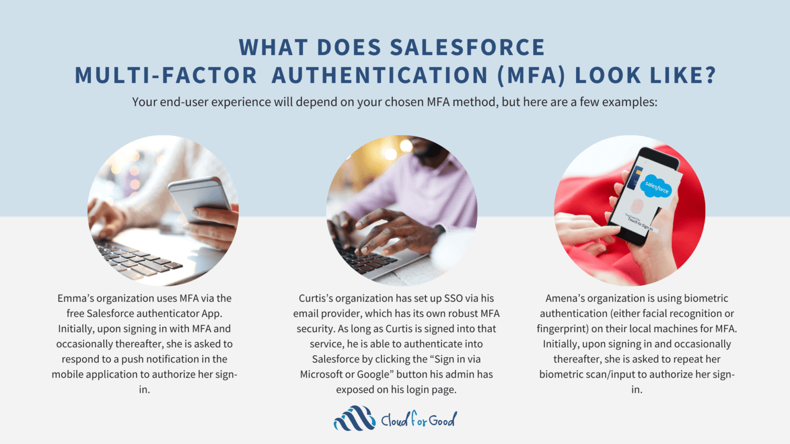 What Is Salesforce Multi-Factor Authentication (MFA)? - Cloud For Good