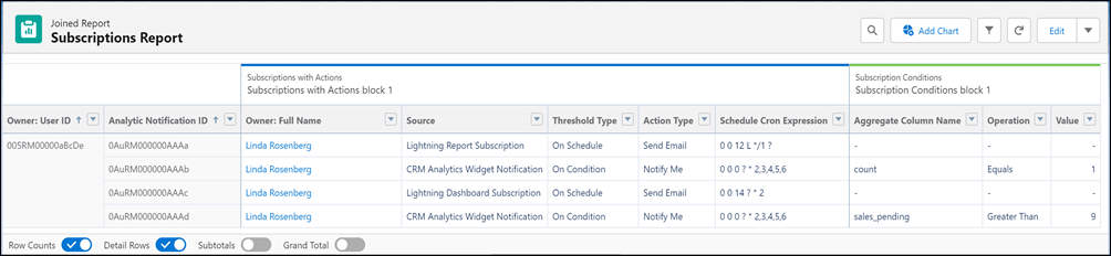Cloud for Good Blog Salesforce Spring '23 Release: What You Need To Know Screenshot 2