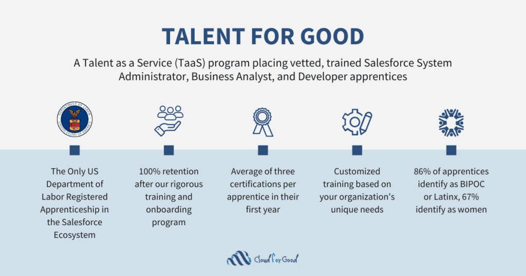 Cloud for Good 2023 Talent for Good success story - How Talent for Good Transforms Salesforce Staffing visual 1