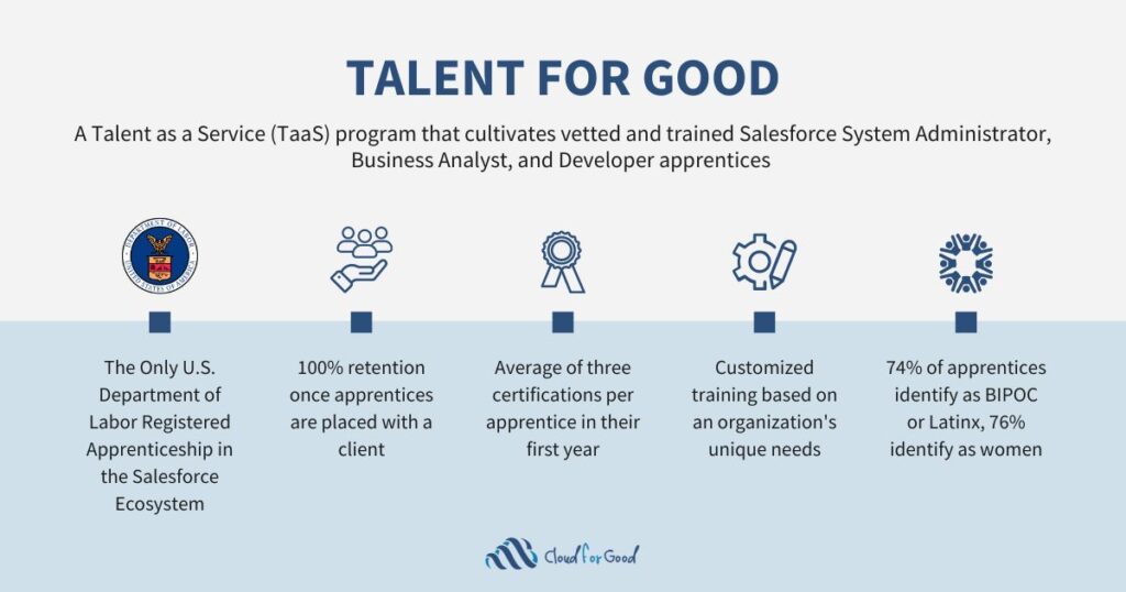 Cloud for Good 2023 blog Talent for Good Workforce Development for the Next Generation of Salesforce Admins program screenshot