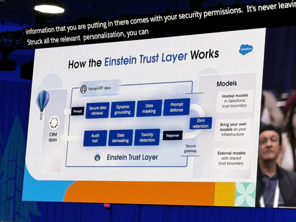 Nonprofit Keynote - Einstein Trust Layer Info