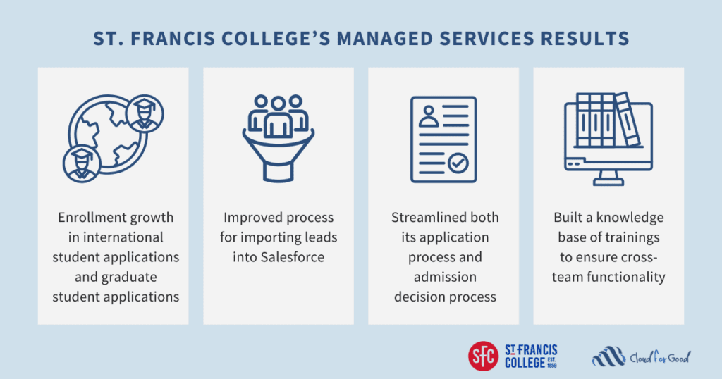 St Francis College Managed Services Results