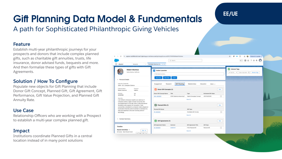 An informational graphic titled "Gift Planning Data Model and Fundamentals" for the new Gift Planning data model in Education Cloud and Nonprofit Cloud