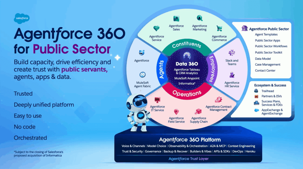 Agentforce 360 for Public Sector announcement at the public sector keynote at Dreamforce 2025.