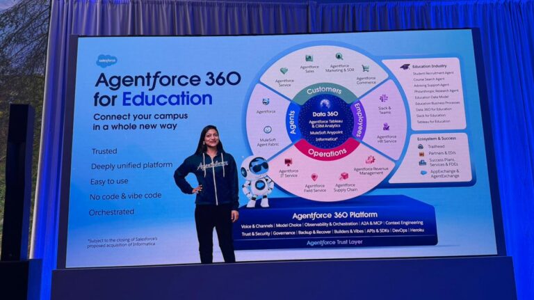 Slide announcing Agentforce 360 for Education at the Education Keynote at Dreamforce 2025.