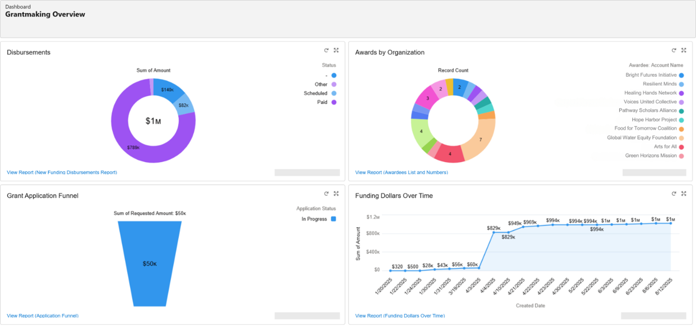 Grantmaking Overview in Salesforce