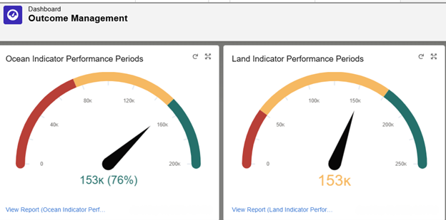 Salesforce Outcome Management