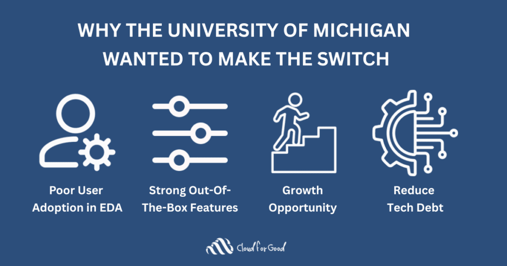 From EDA to Salesforce Education Cloud