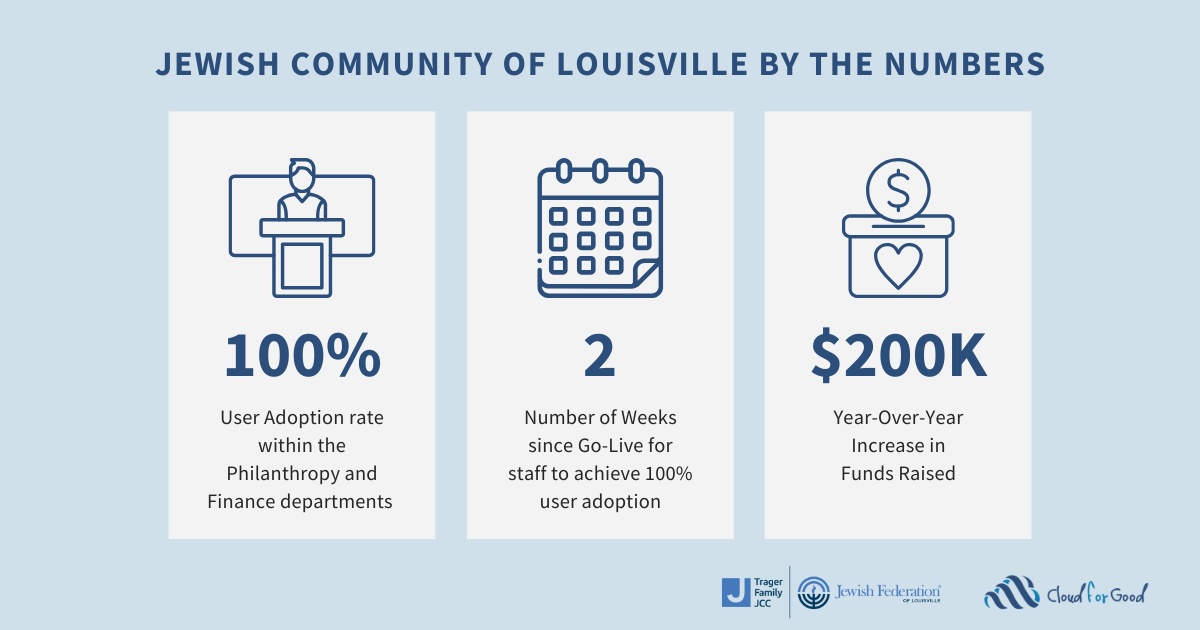 Successful Migration