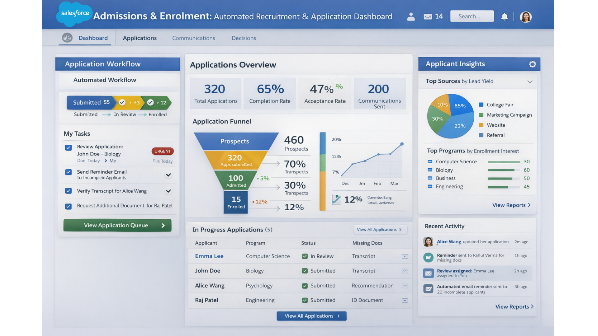Admissions and Enrolment: Automating Recruitment, Applications, and Decision Workflows