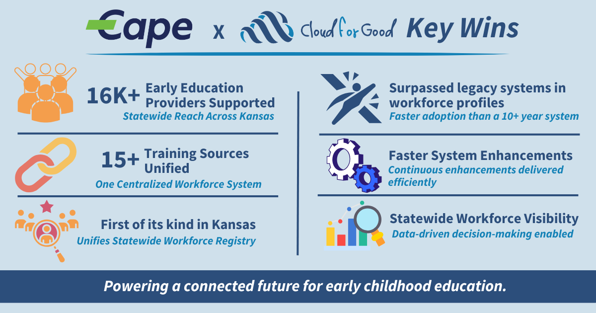 Cloud for Good implementing Salesforce workforce development solution for public sector organizations
