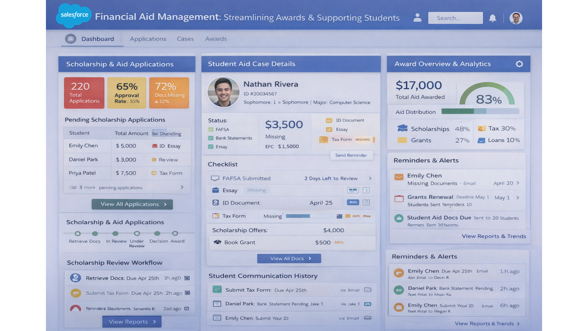 Financial Aid and Scholarships: Streamlining Award Workflows and Student Support