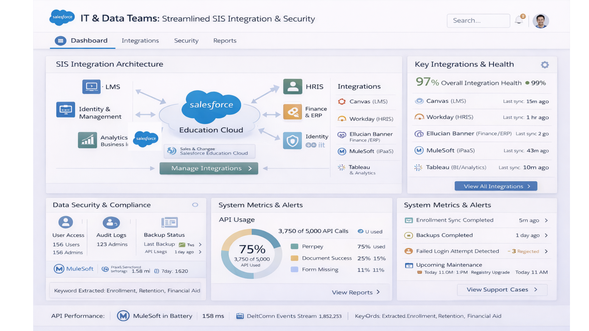 IT and Data Teams: SIS Integration, Security, and Scalable Architecture