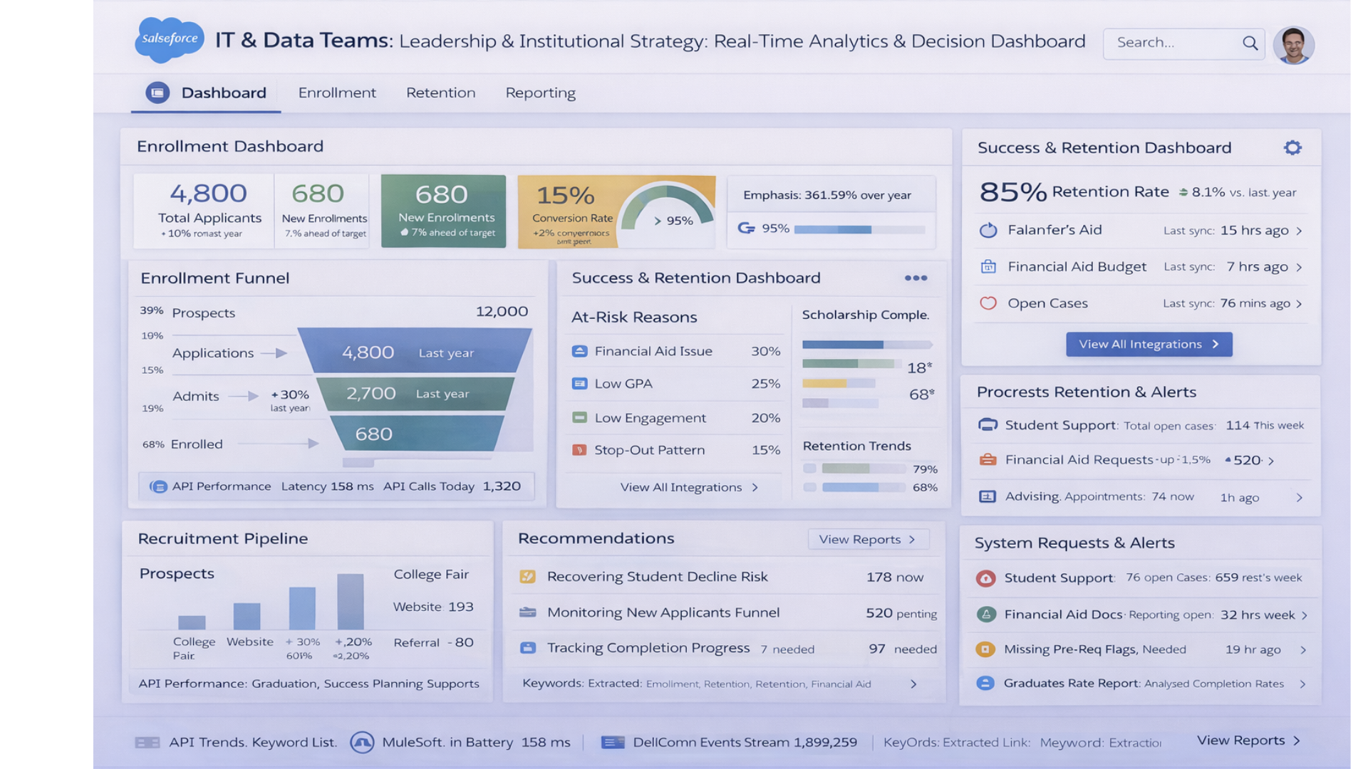 Leadership and Institutional Strategy: Real-Time Reporting, Predictive Analytics, and Decision Intelligence