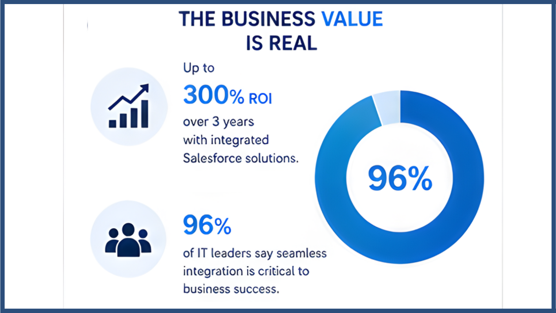 Unified Salesforce ecosystem with seamless integration across platforms