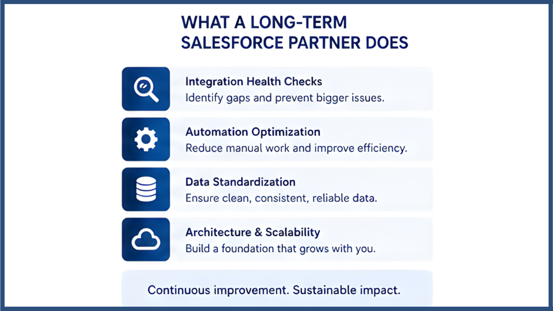 Strategic Salesforce integration roadmap improving data visibility and performance