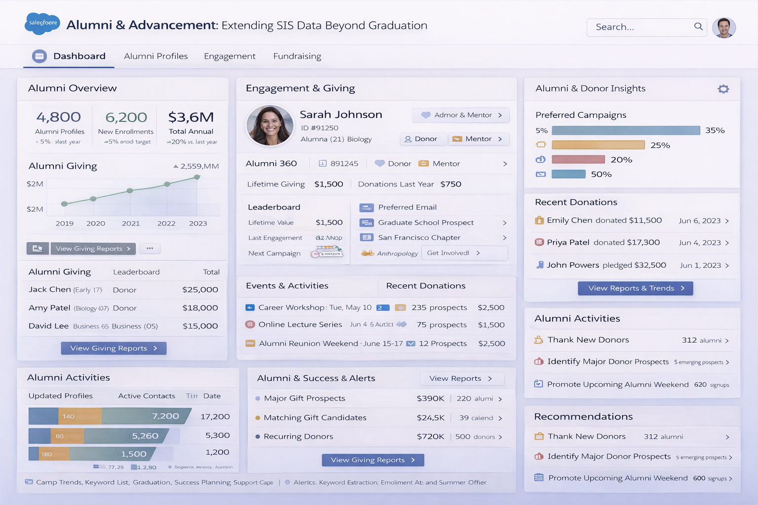 Alumni and Advancement: Extending SIS Data Beyond Graduation 