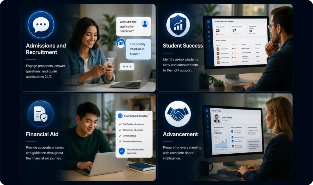 Four prebuilt Agentforce for Higher Education AI agents shown as a visual grid: Admissions and Recruitment, Student Success, Financial Aid, and Advancement 