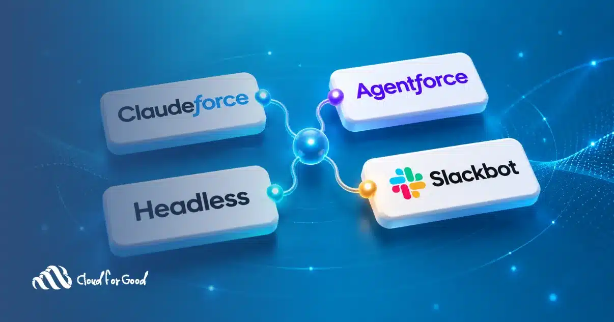 Diagram showing Claudeforce, Agentforce, Headless, and Slackbot as four connected components of the Anthropic-Salesforce partnership stack