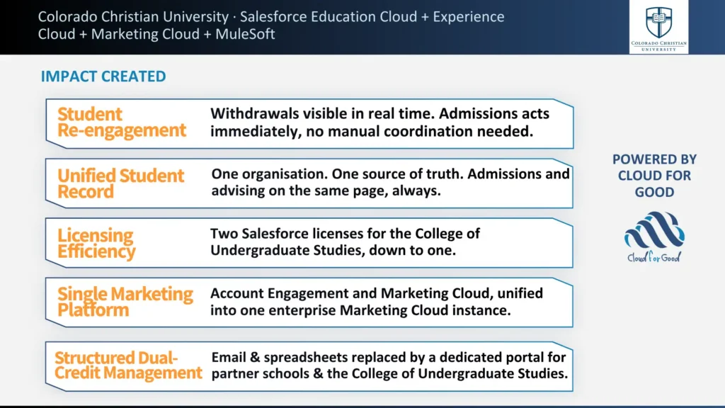 Impact outcomes from Colorado Christian University’s 